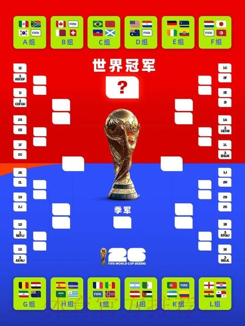 世界杯比赛结果高清