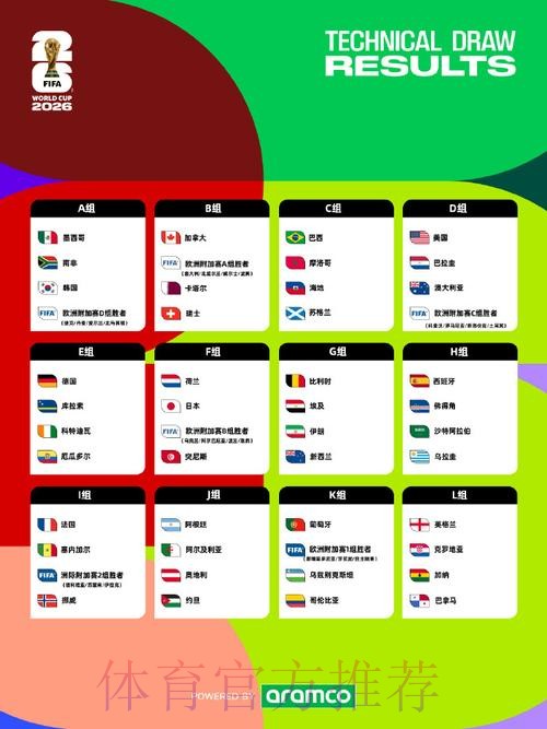 2026美加墨世界杯比赛结果免费