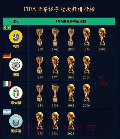 2026世界杯预测：夺冠热门与潜力黑马分析