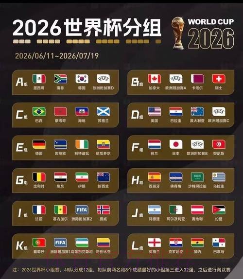 2026美加墨世界杯数据统计在哪里看 2026美加墨世界杯数据统计在哪里看