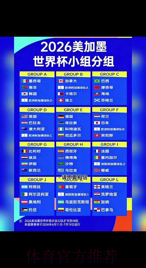 2026世界杯数据统计什么时候开始