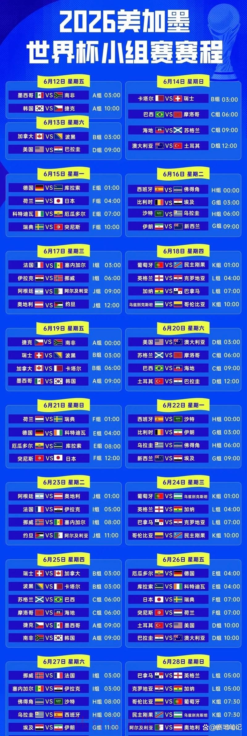 2026世界杯比分预测技巧全攻略