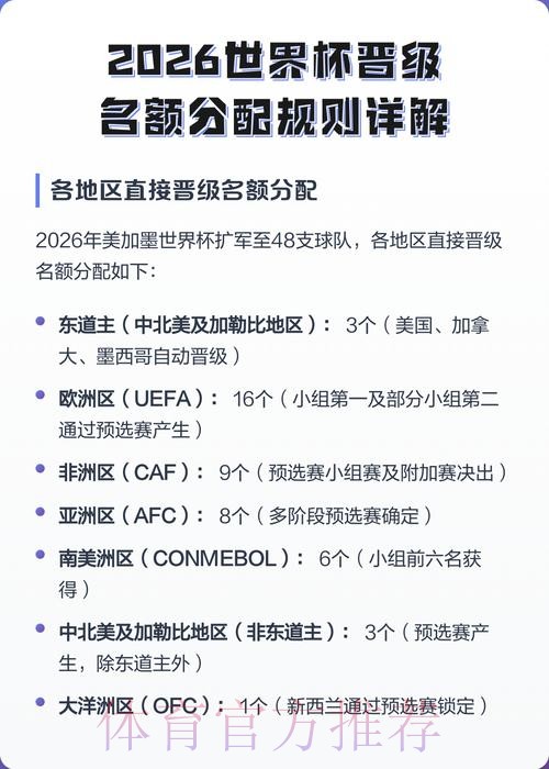2026世界杯积分规则靠谱吗 2026世界杯积分规则靠谱吗